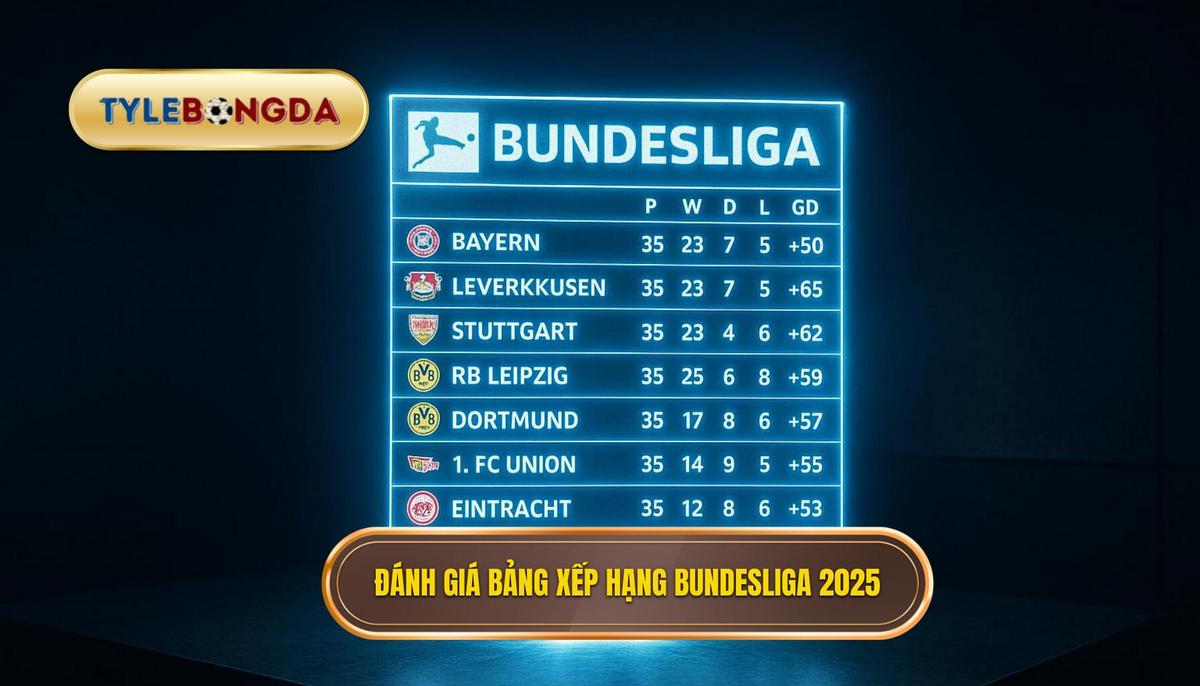 Đánh Giá Tổng Quan Bảng Xếp Hạng Bundesliga 2025 Sau Giai Đoạn Khởi Đầu